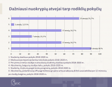 Pristatyta studijų krypčių stebėsenos rezultatų apžvalga