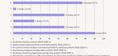 Rodiklių nuokrypiai.PNG